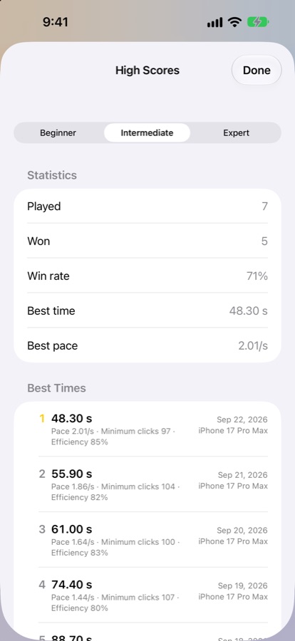 High scores with win rate, best time and best pace